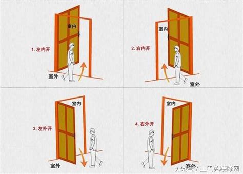 門往外開|請問住家大門適合往外開？還是往內？